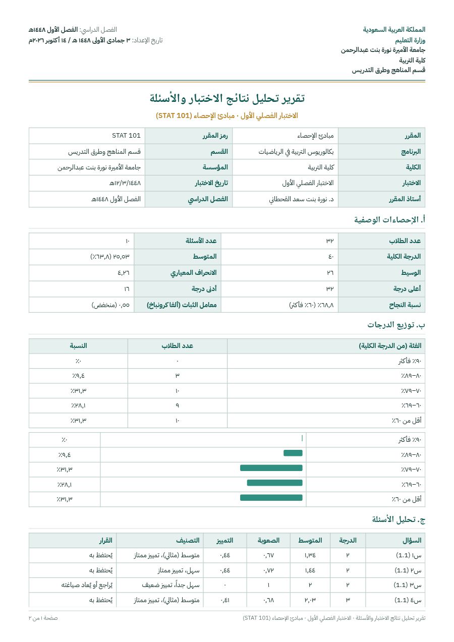 نموذج: تحليل الاختبار والأسئلة